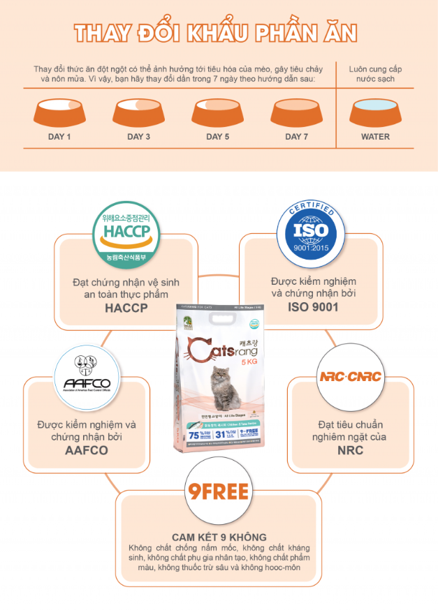 [2kg] Catsrang National Grain Food for Cats of All Ages, 2kg Bag
