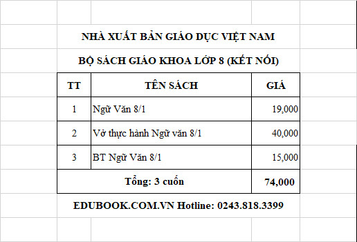 Edubook - Combo Ngữ Văn lớp 8 tập 1  - Kết nối tri thức với cuộc sống