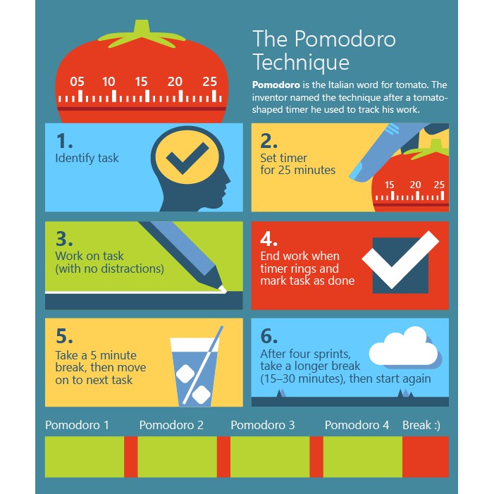 Đồng Hồ Hẹn Giờ Pomodoro Quả Lớn - Nhiều Mẫu