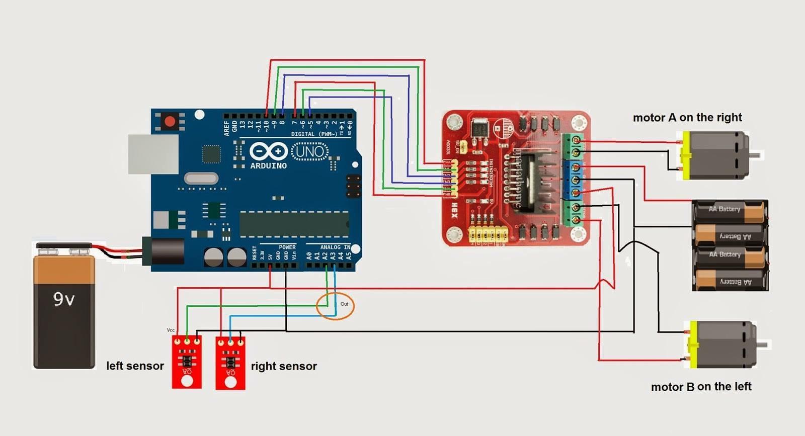 Combo robot dò đường