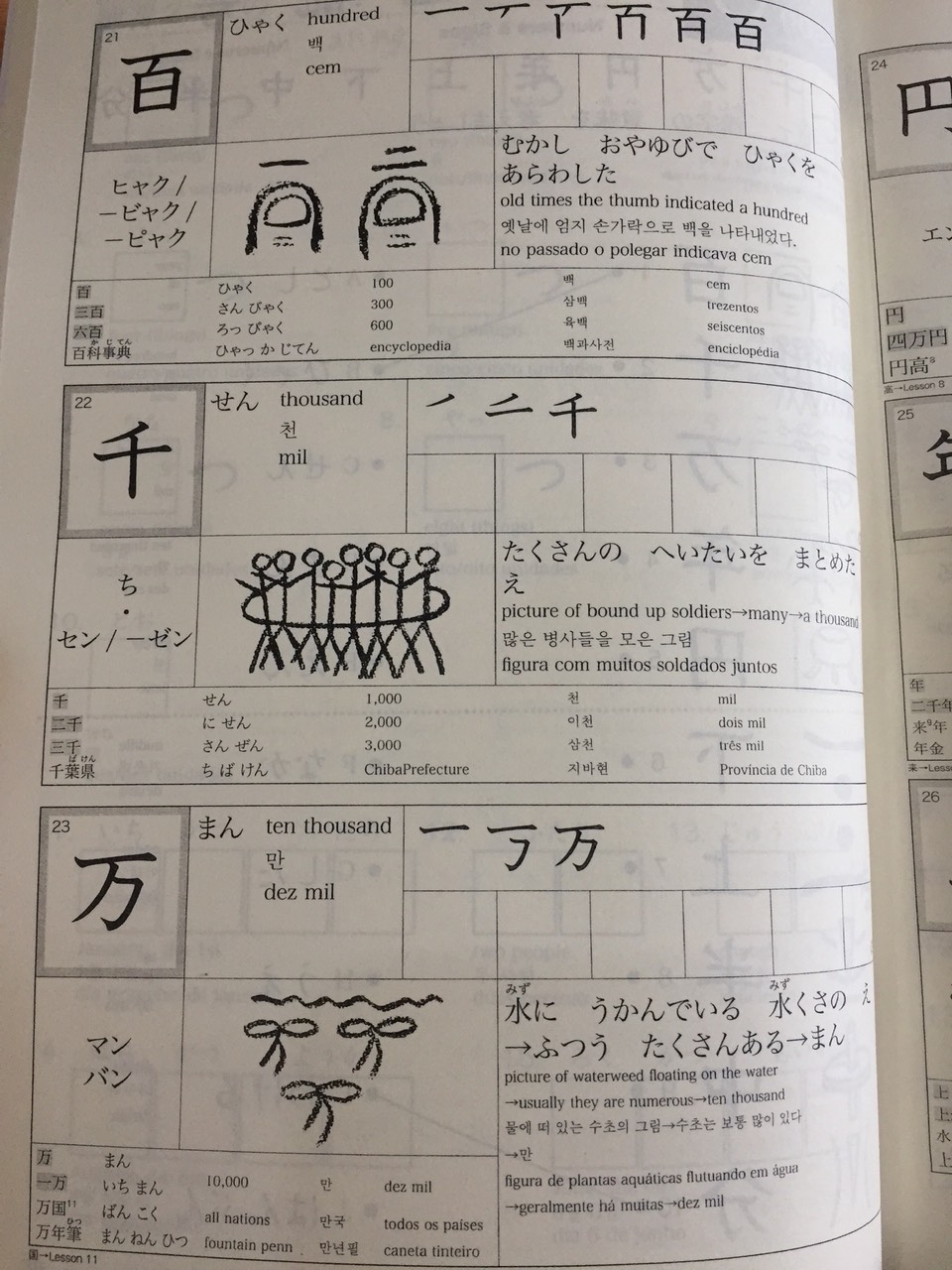 Nihongo Charenji N4・N5 Hán Tự