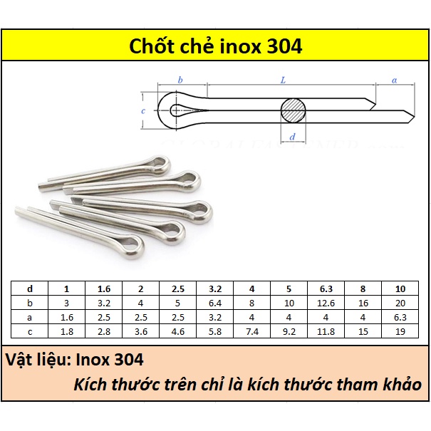 Chốt chẻ inox 304 D5