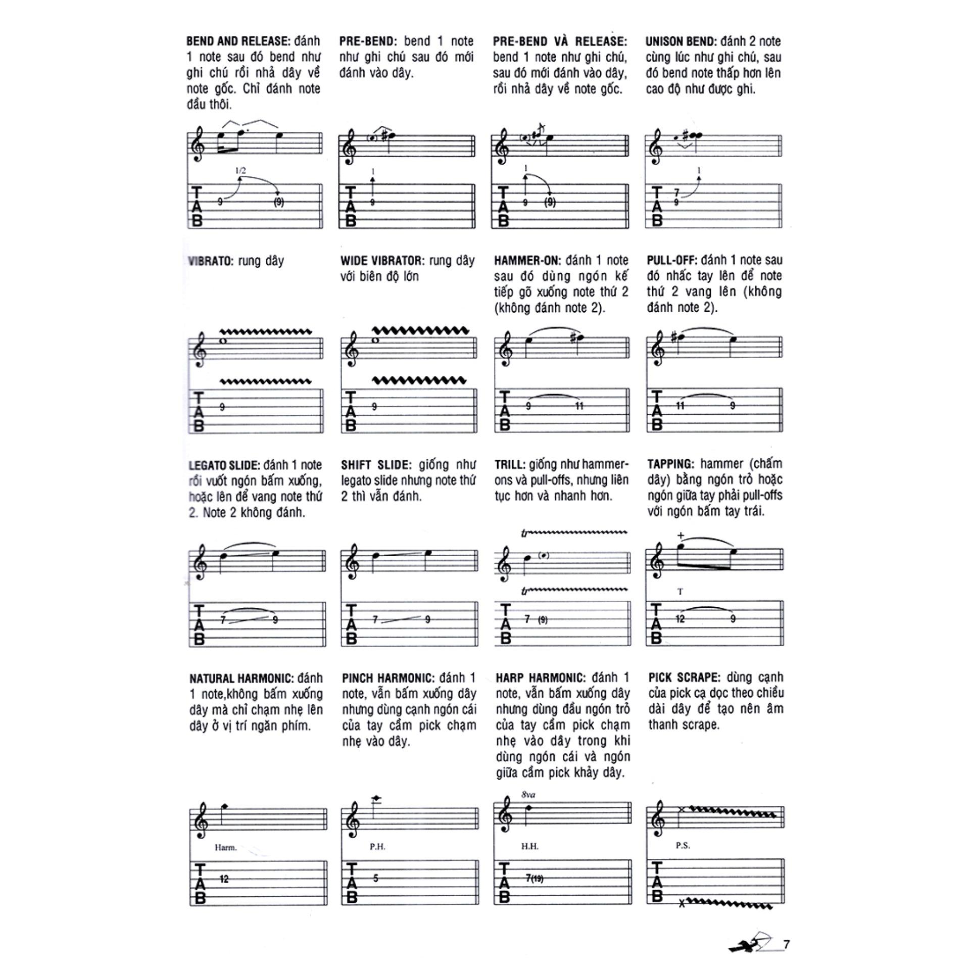 Kỹ Thuật Solo Guitar