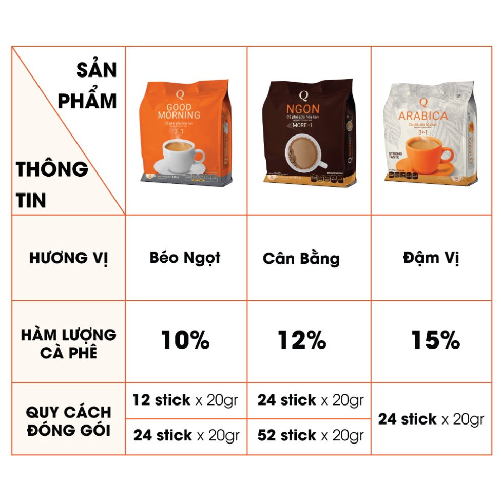 CÀ PHÊ ARABICA BỊCH TO (bịch 60 gói x 20gr) Trần Quang