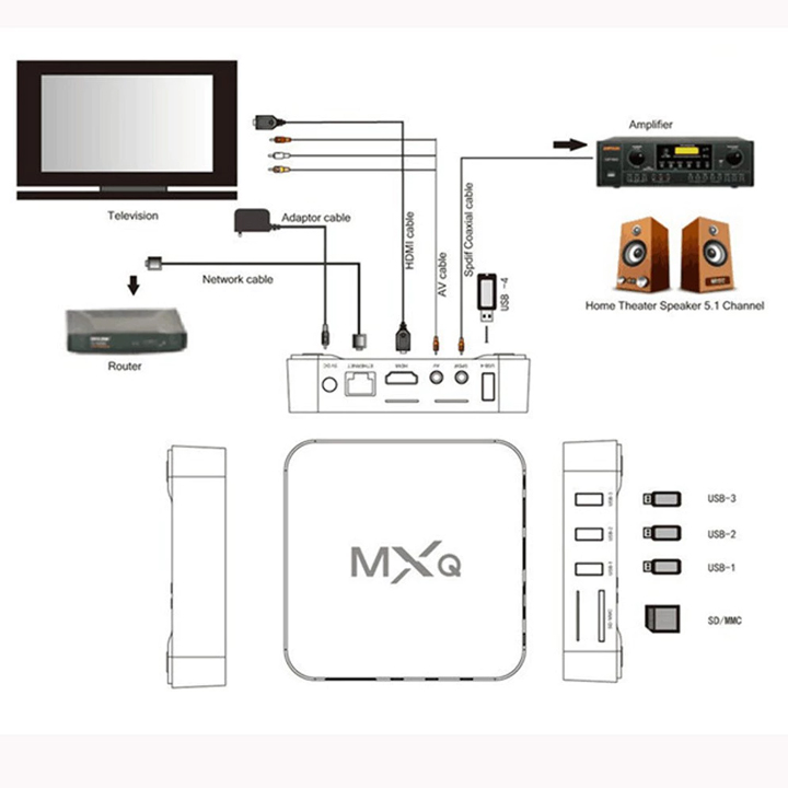Tivi Box 16+256GB MXQ Pro 4K 5G Tiếng Việt Biến TV thường thành Smart TV xem Youtube hát Karaoke