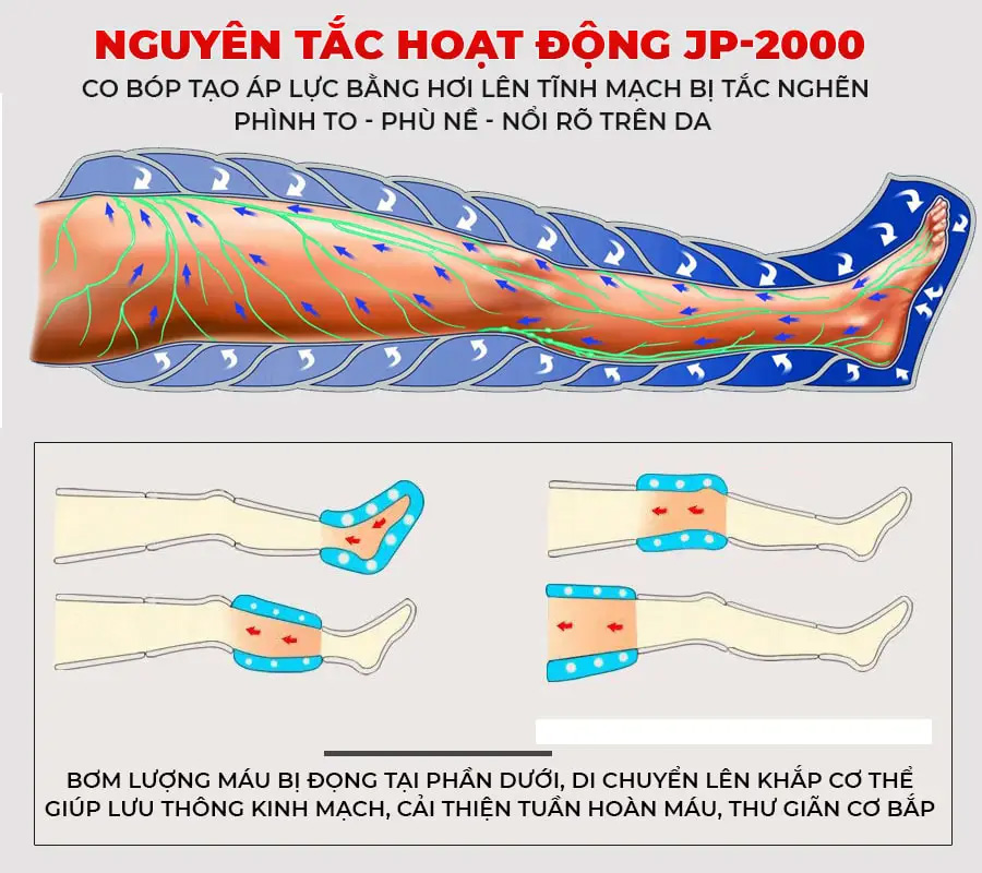 [HCM]Máy nén ép suy giãn tĩnh mạch OKACHI LUXURY JP-2000