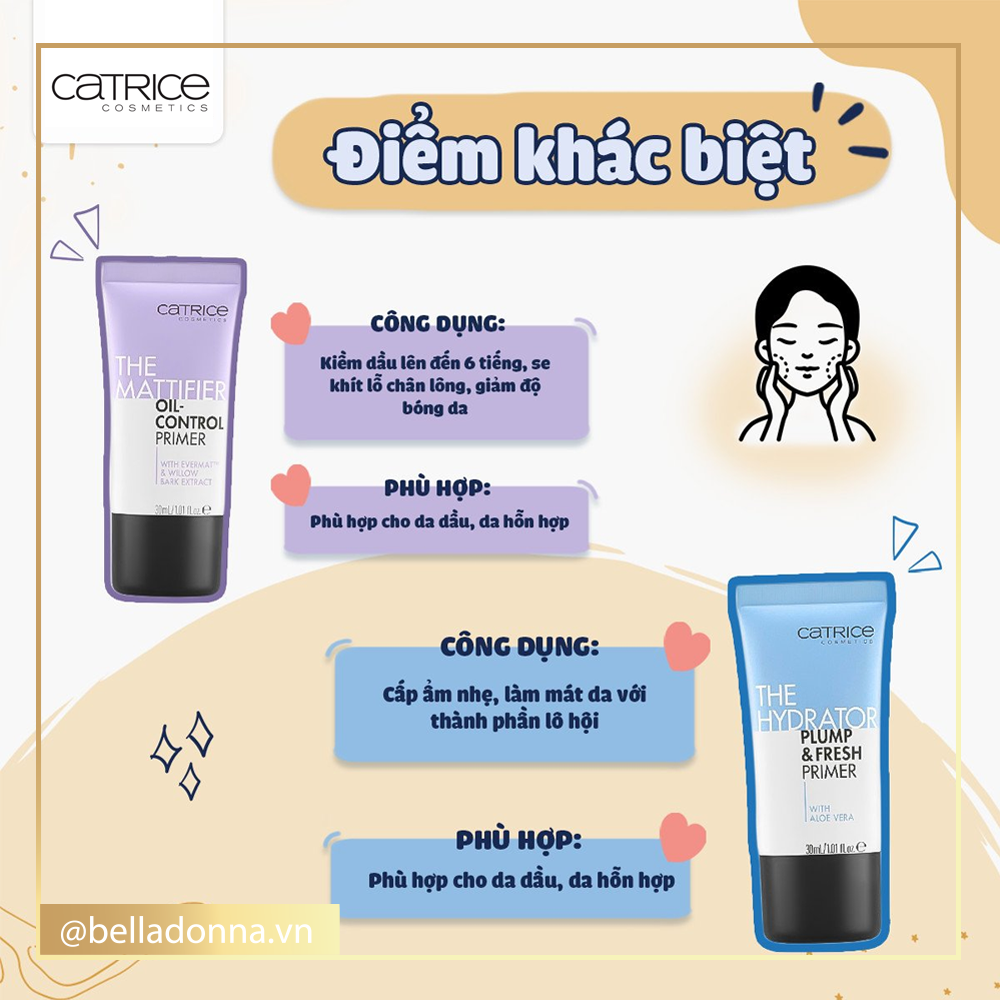 Kem Lót Đa Năng Catrice Primer 30ml Đức
