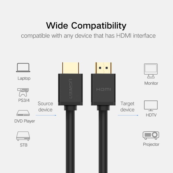 Cáp HDMI 1.4 dài 1,5m Ugreen 60820