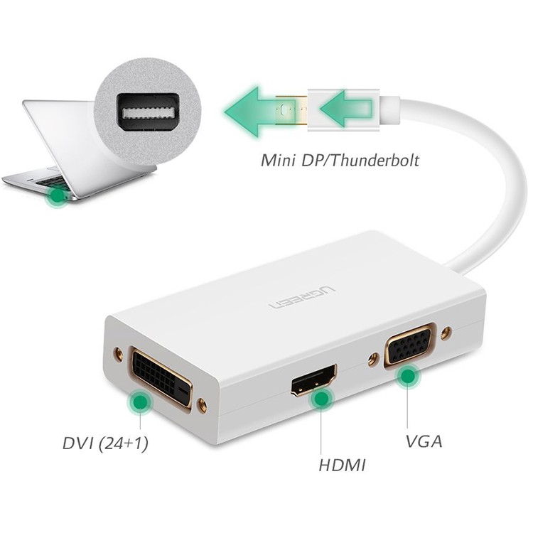 Cáp Mini Displayport To Vga + Hdmi + Dvi Ugreen 20417 - Cáp Thunderbolt