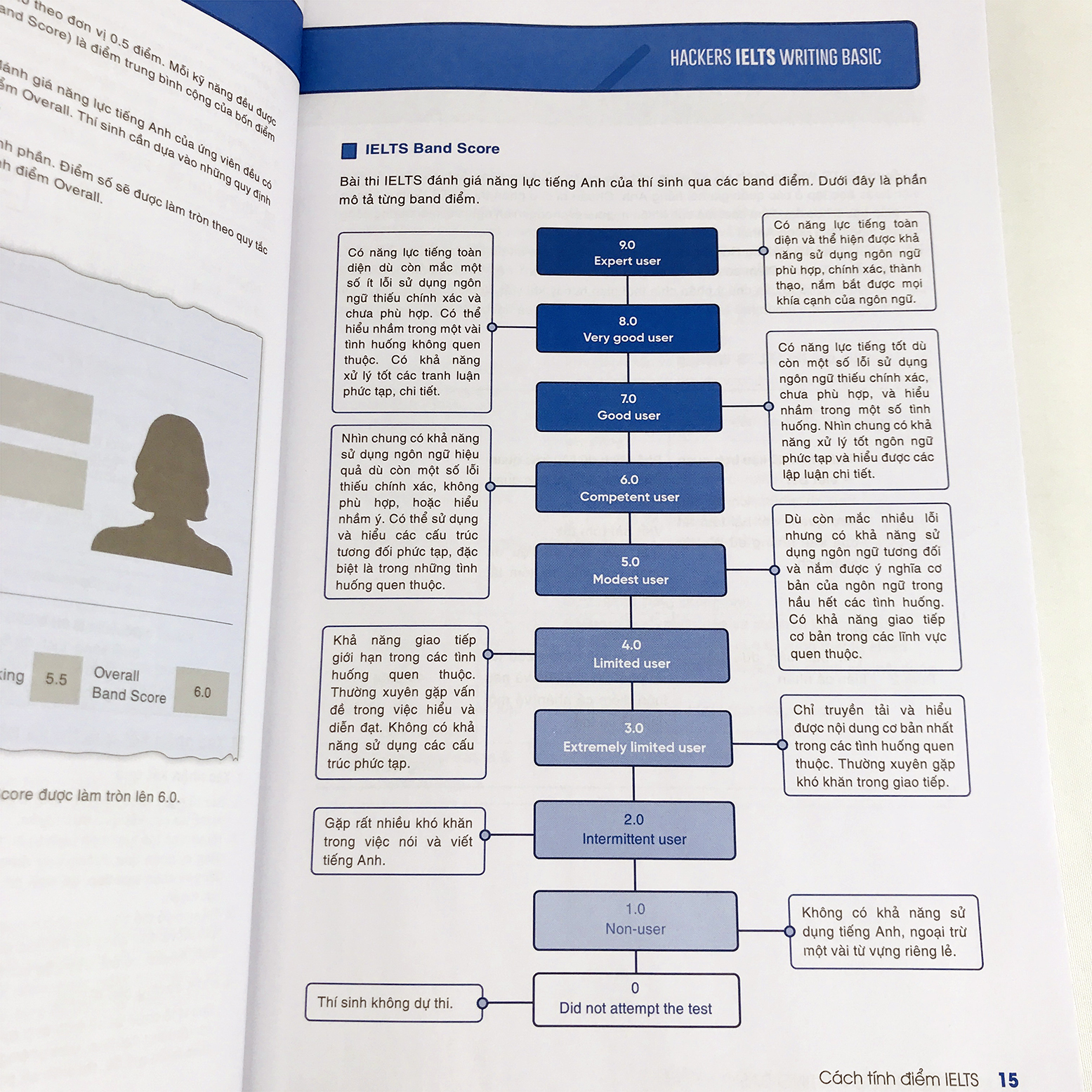 Sách - Hackers IELTS Basic: Writing