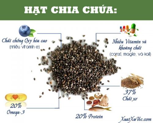 [HCM]Hạt chia đen (hủ 200gr)