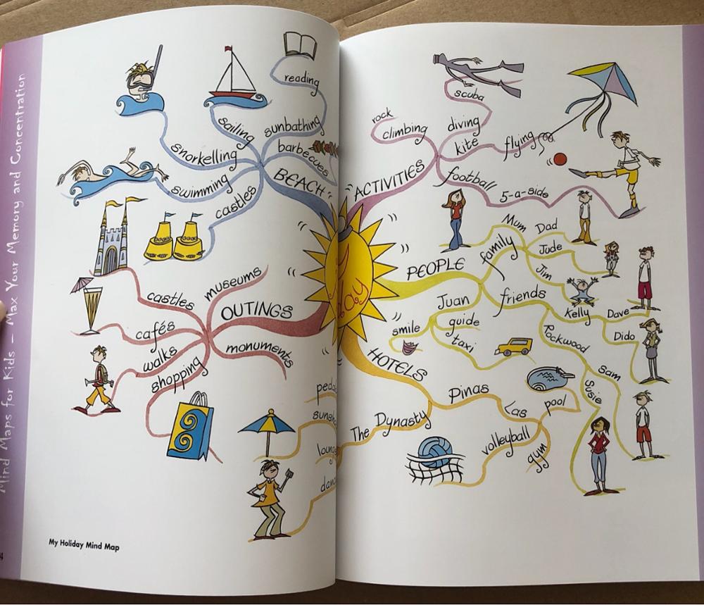 Mind Maps For Kids - 3 Books [ Bản Nhập]