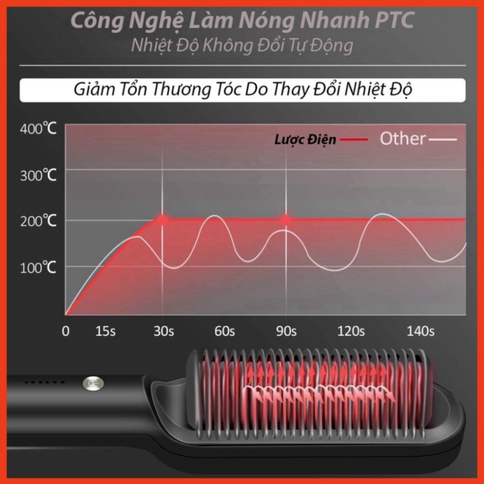Lược điện chải tóc thẳng tạo kiểu tóc phù hợp
