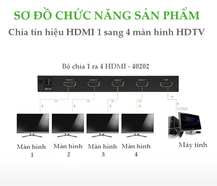 BỘ CHIA HDMI 1 RA 4