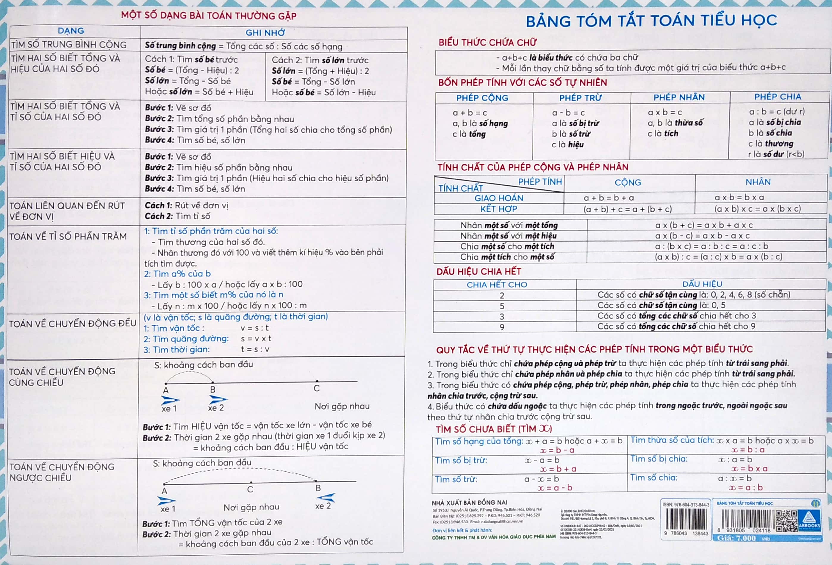 Sách Fahasa - Bảng Tóm Tắt Toán Tiểu Học