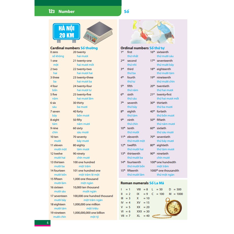 Sách - Từ Vựng Tiếng Anh Theo Chủ Điểm