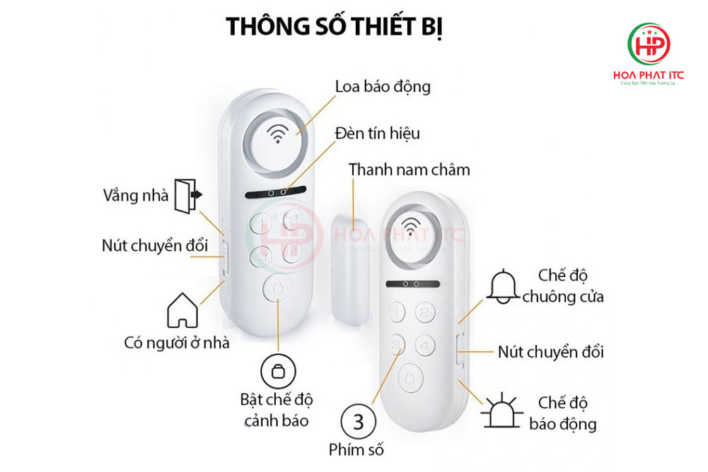 Thiết bị cảnh báo đột nhập FPT iHome