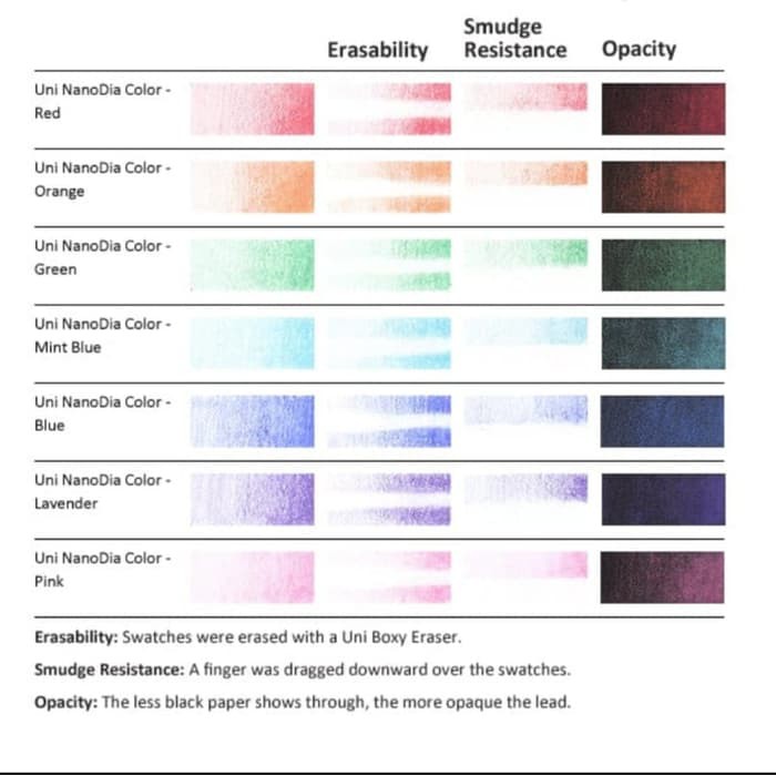 Hộp ngòi Chì Kim Uni Nano Dia Color