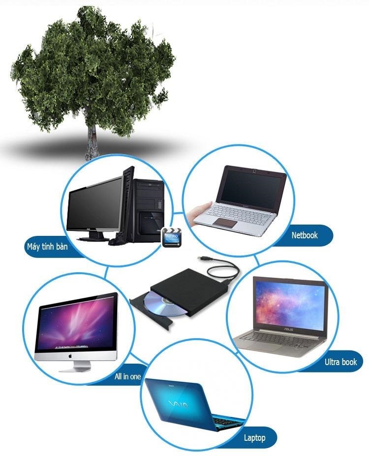 Ổ ghi đĩa DVDRW usb cắm ngoài