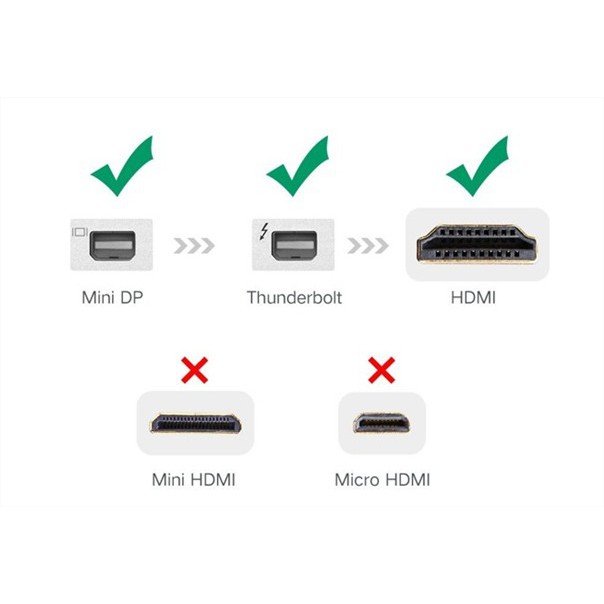 Cáp Chuyển Mini Displayport Sang Hdmi - Thunderbolt To Hdmi