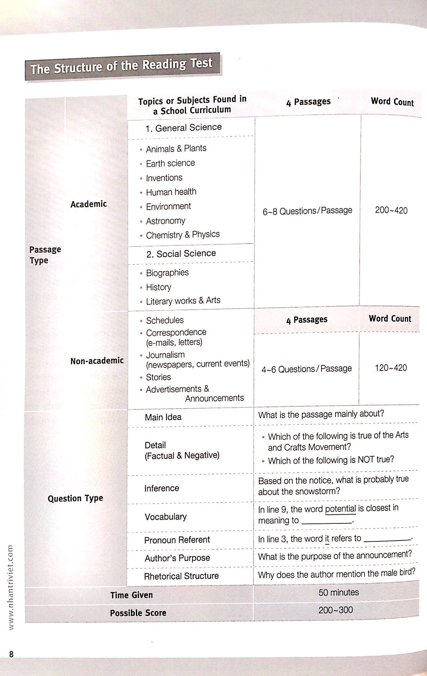 Fahasa - Master TOEFL Junior - Advanced Level B2 (Kèm CD)