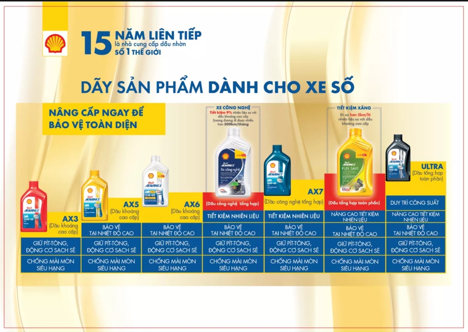 [XE TAY GA 0.8L]- Shell Advance Ultra 5W40  Scooter 0.8L