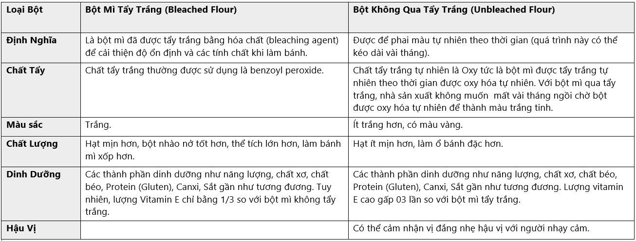 Bột Mì Plain Flour 1kg của singapore ( Bột mì số 11)