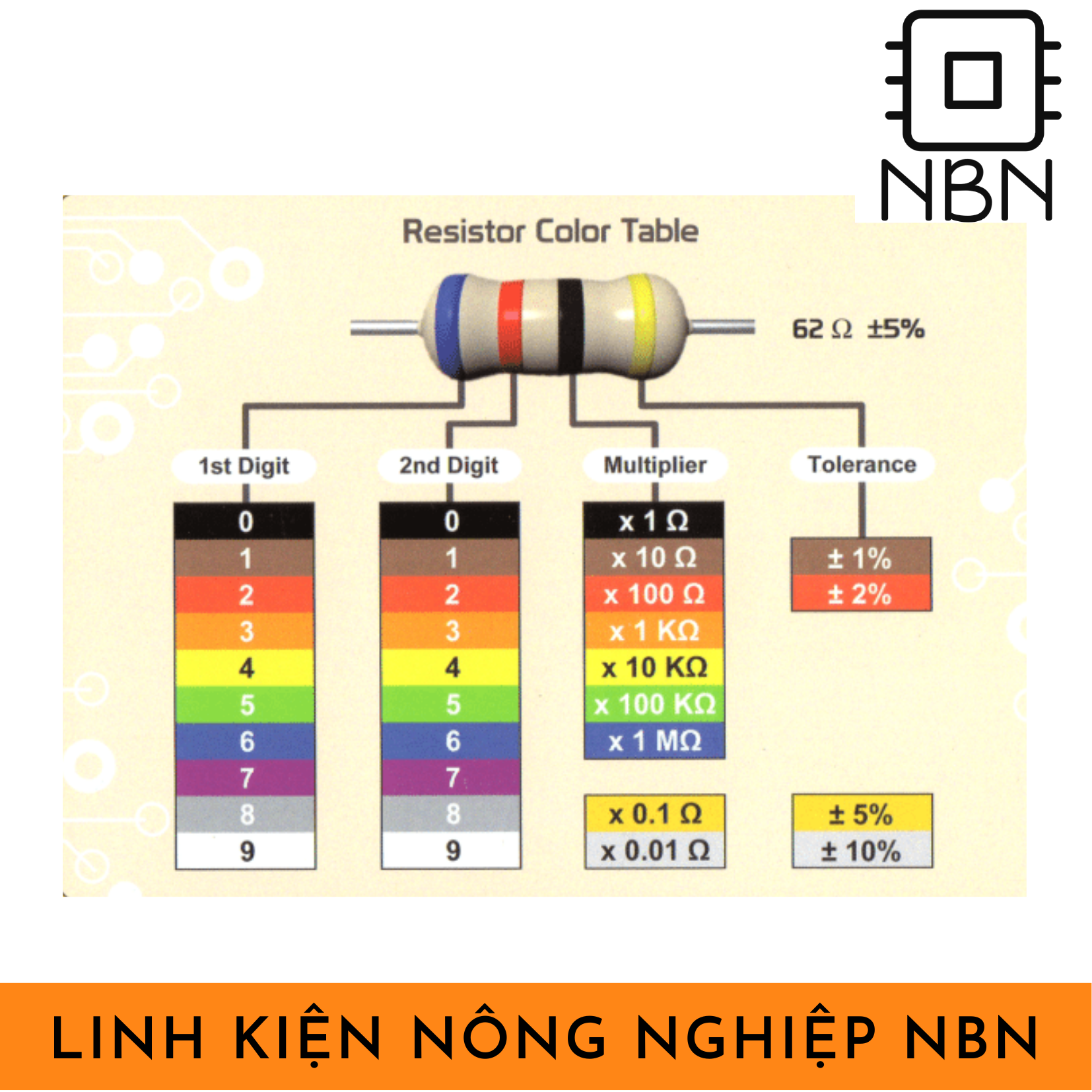 Điện trở 1/4W 1% (220 ôm-82k ôm)🔥 (Gói 50 con)🔥