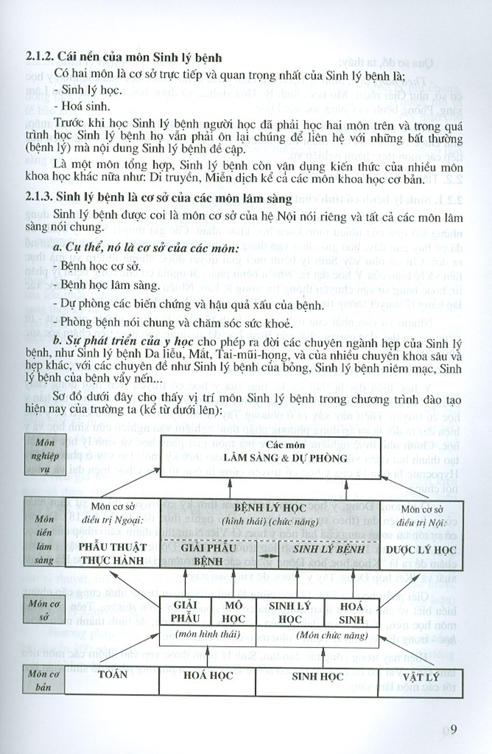 Sinh Lý Bệnh Học