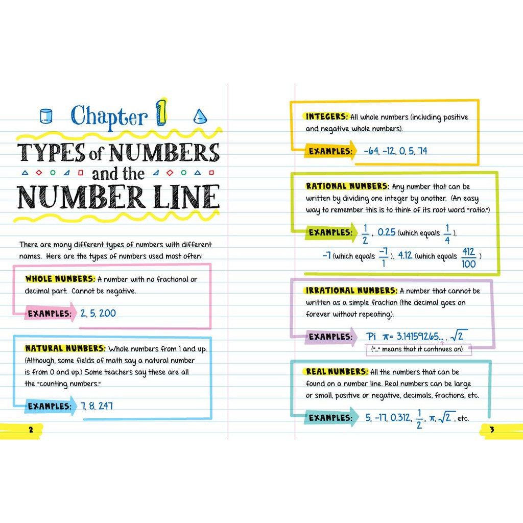 Sách Big Fat Notebook Everything You Need To Ace Maths - Sổ tay toán học bản tiếng anh - Nhà Sách Giáo Dục Á Châu