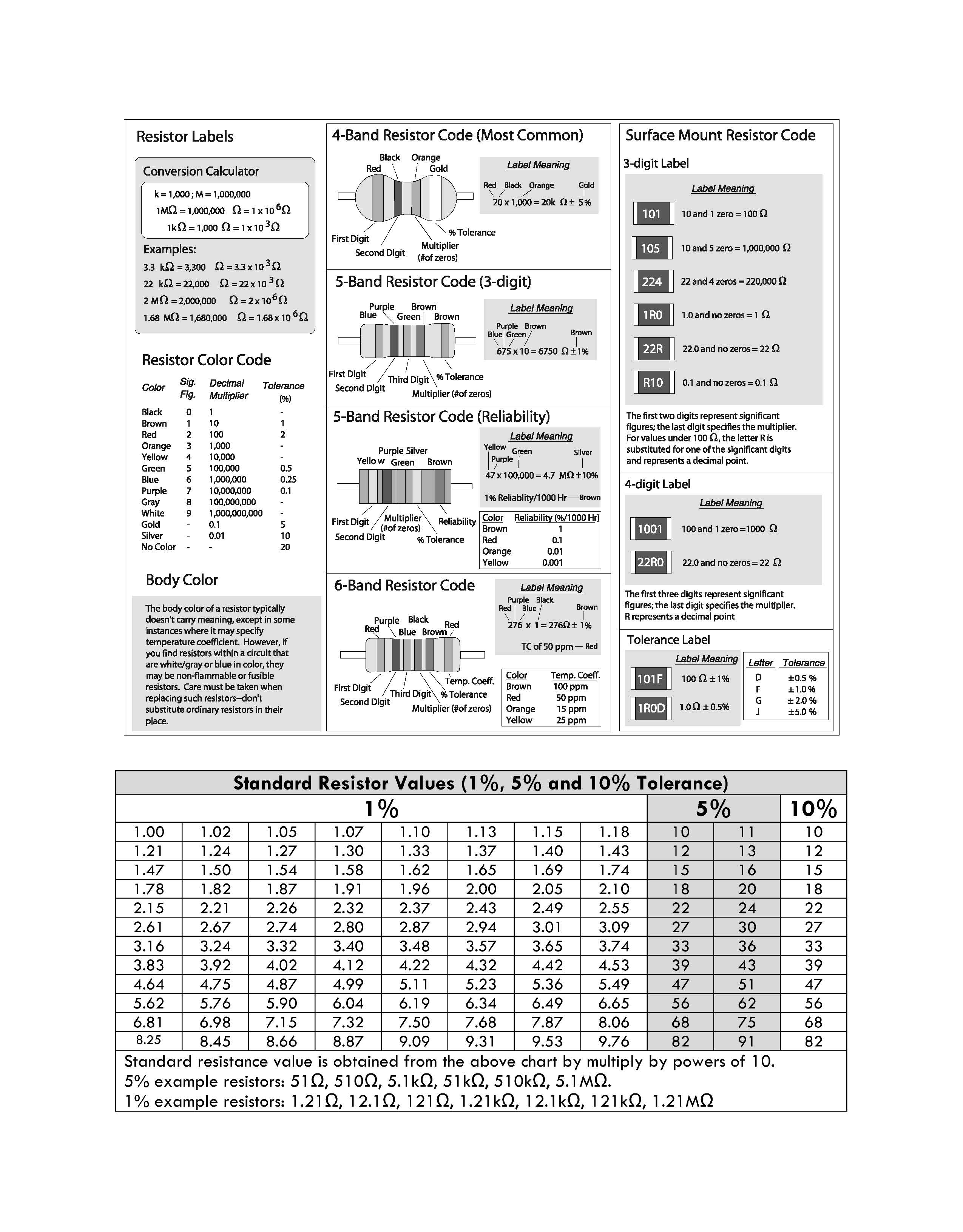 Practical Electronics for Inventors