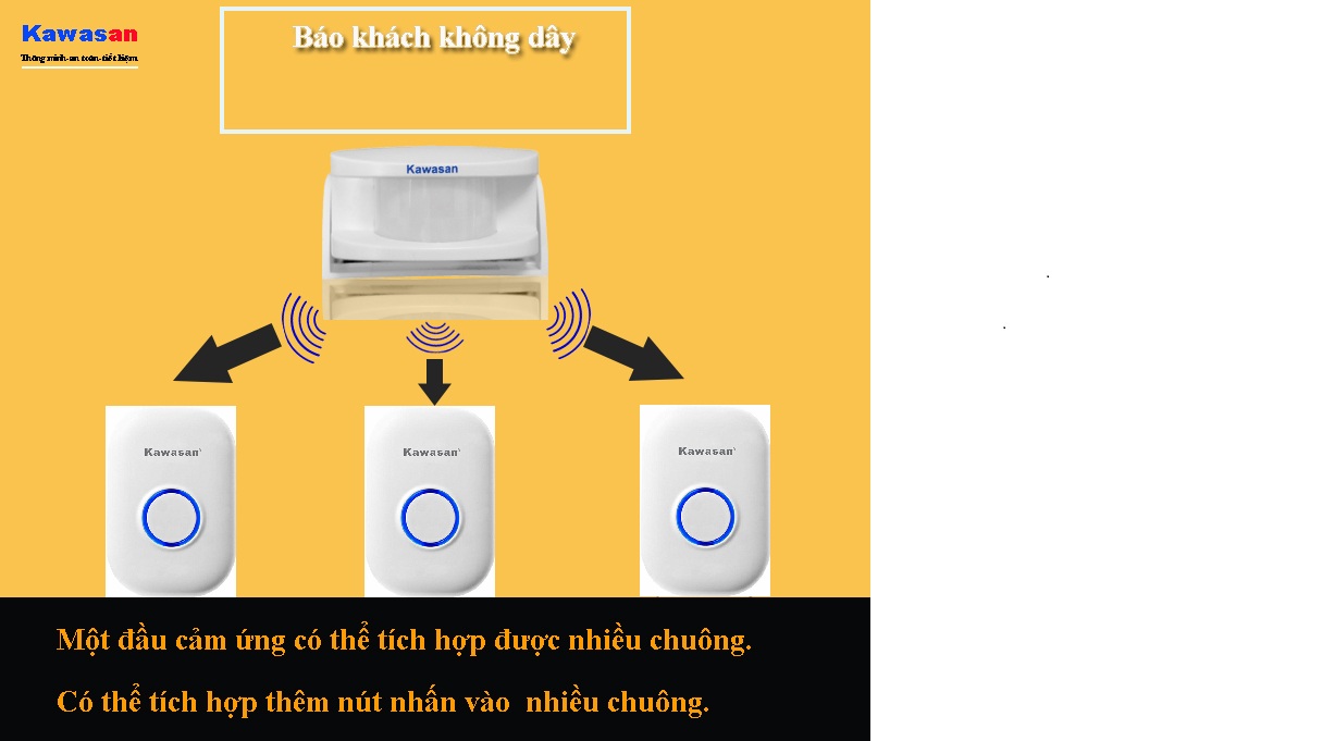 [HCM]BÁO KHÁCH KHÔNG DÂY KW-I287A