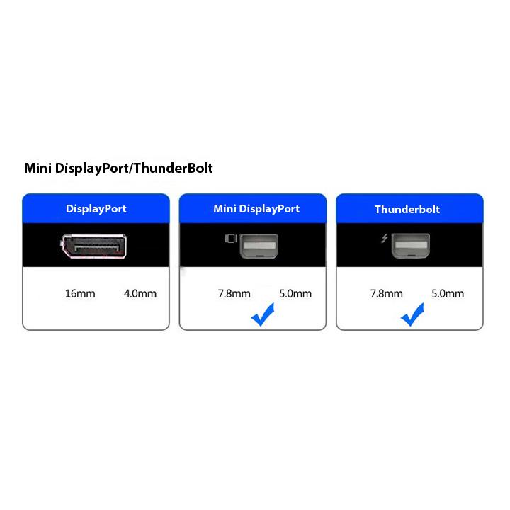 Cáp Chuyển Đổi Mini DisplayPort Sang VGA