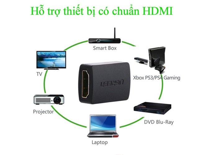Đầu nối HDMI chính hãng Ugreen 20107
