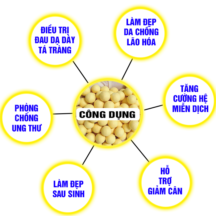 Hộp 500gr Viên Tinh Nghệ Mật Ong