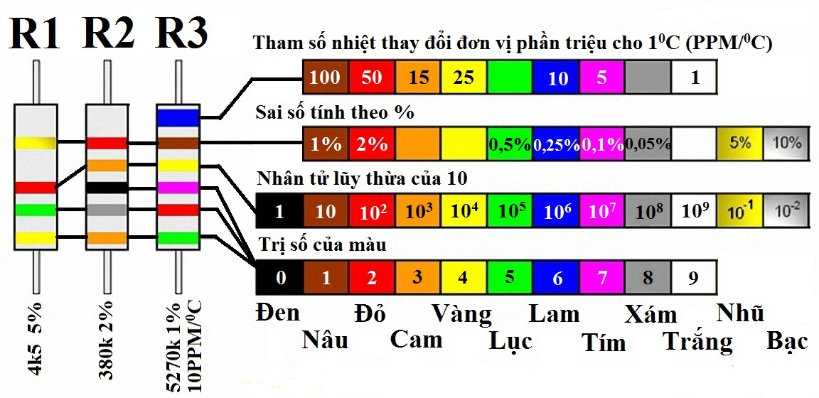 [ 10 con ] XÁC IC KLM4G1FETE BGA eMMC ( THÁO MÁY K RÕ SỐNG CHẾT )