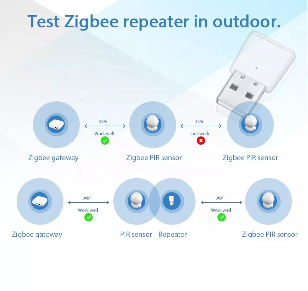 USB Zigbee Repeater Tuya - tiếp sóng cho hub zigbee Tuya