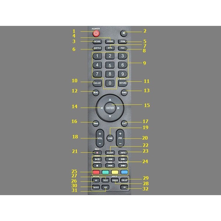 REMOTE ĐIỀU KHIỂN TIVI SKYWORTH SMART/LED/LCD