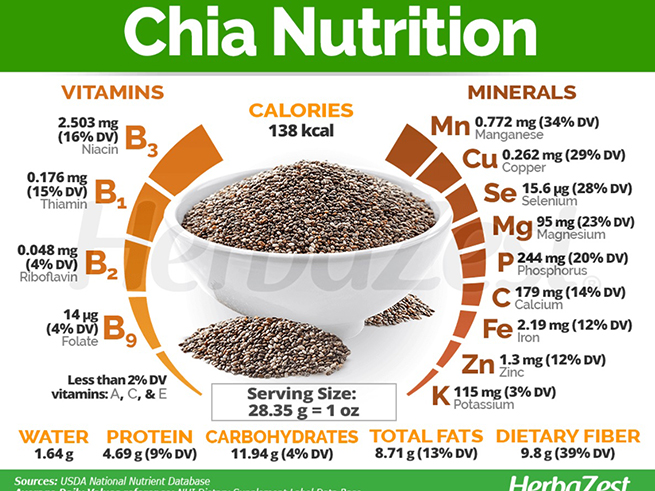 Hạt chia đen Bolivia hữu cơ