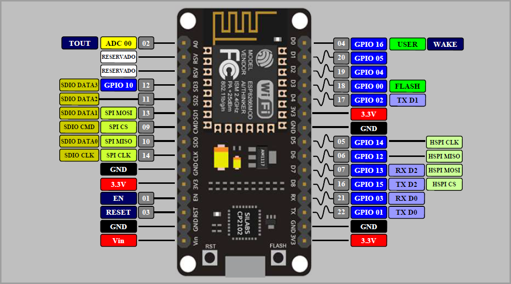 Kit RF Thu Phát Wifi ESP8266 NodeMCU Lua – ESP8266 ESP-12E ( IC nạp CP2102)