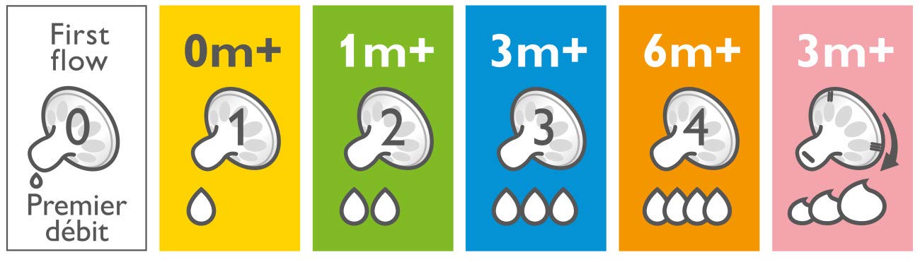 Núm ti Avent Natural size 2 cho bé từ 1 tháng tuổi