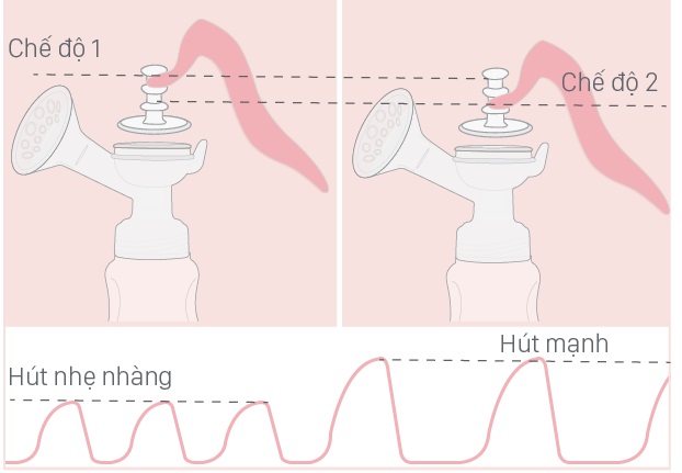 Máy hút sữa tay Fatz Baby Handy