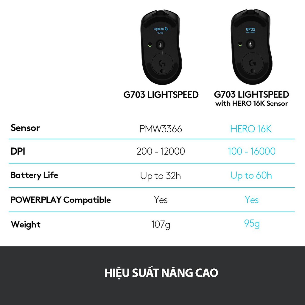 [HCM]CHUỘT G703 HERO KHÔNG DÂY LIGHTSPEED