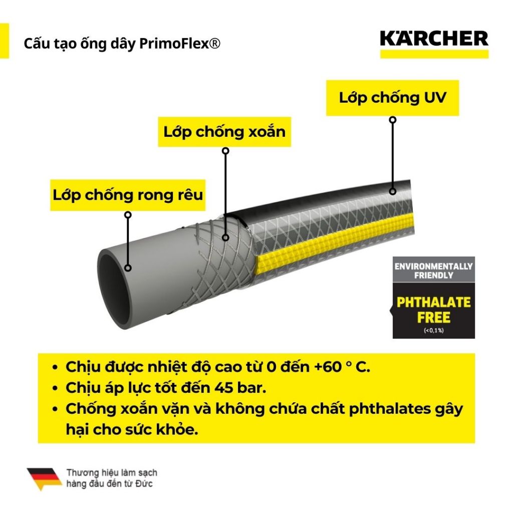 [Made in Italy] 20 meters Karcher performance plus piping 1/2 Phi 13mm, 60 degree Celsius heat resistant premium 3 layer wire tube