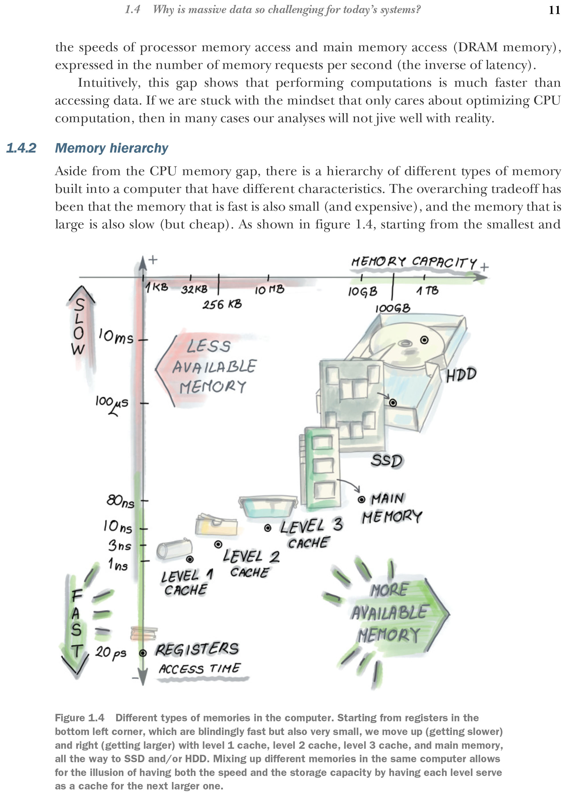 Sách Algorithms and Data Structures for Massive Datasets