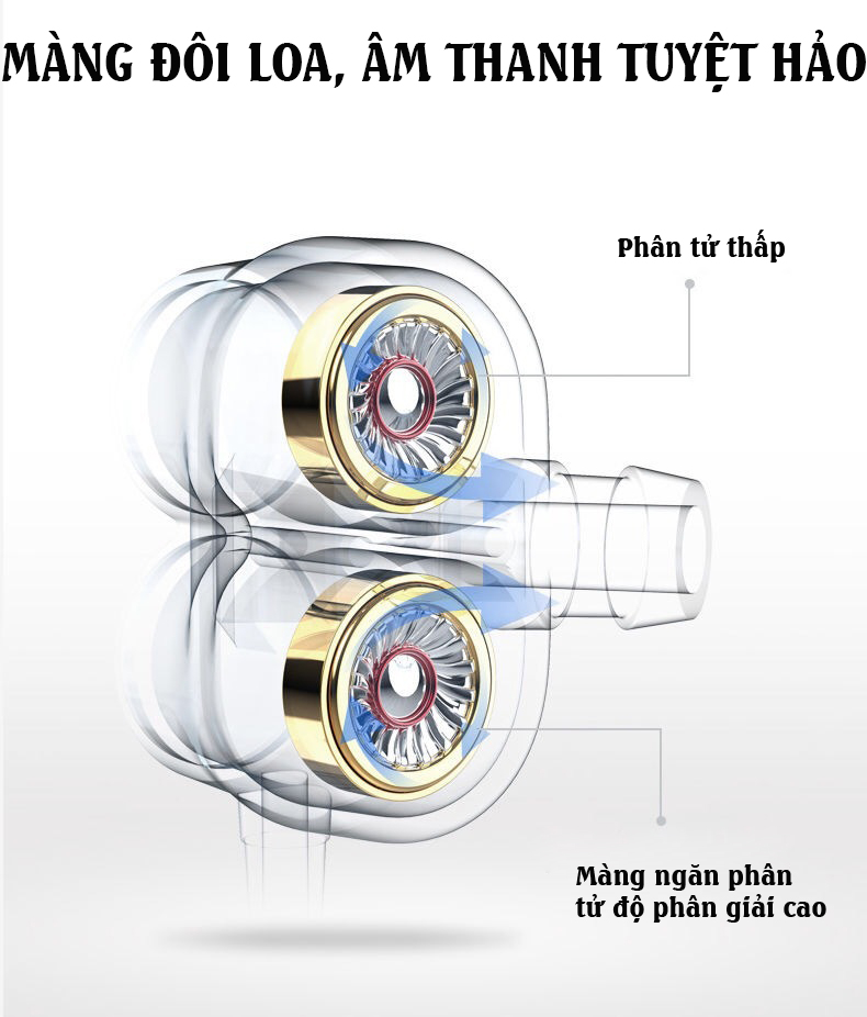 Tai Nghe Hai Bên Có Dây 3.5Mm CARAGAMERT, Tai Nghe Trong Tai Có Mic, Âm Trầm Nổi Hi-Fi, Chơi Game Thể Thao, Có Mic Cho Điện Thoại