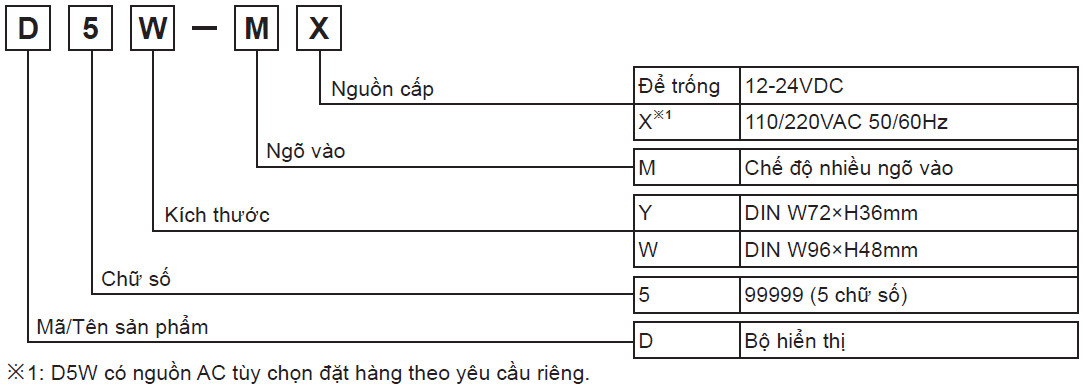 Bộ hiển thị D5Y-M Autonics