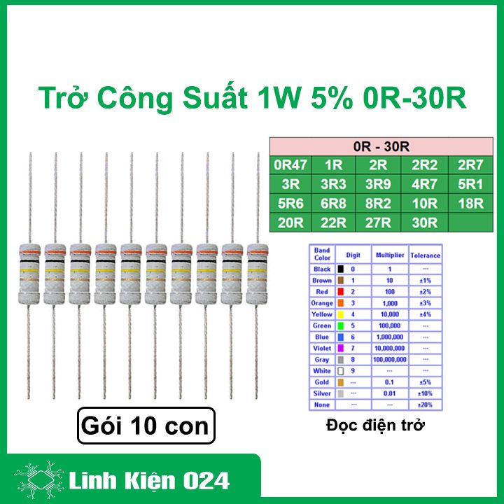 Điện trở vạch công suất 1w 5%, điện trở sứ giá trị 0r - 30r