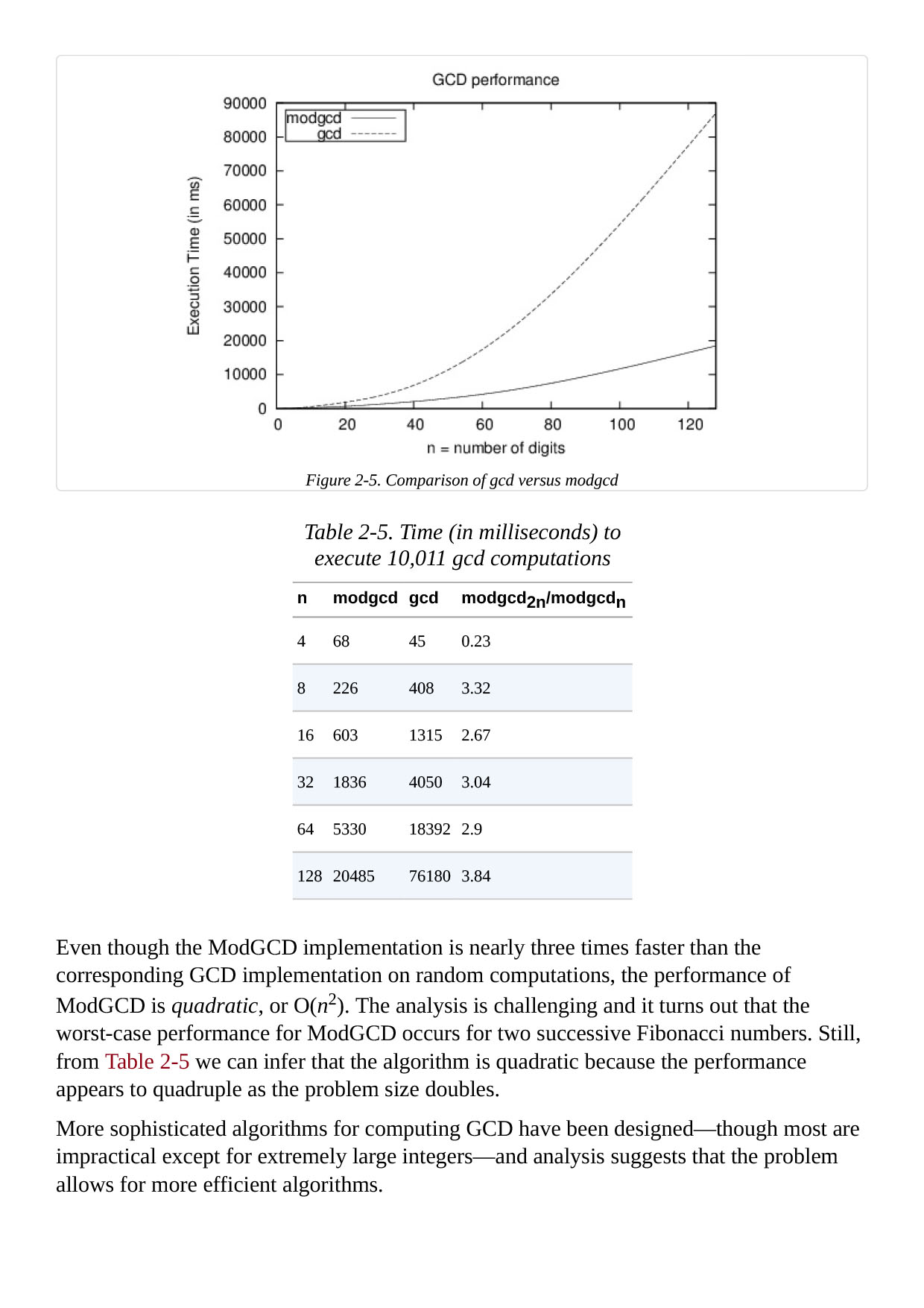 Algorithms in a Nutshell