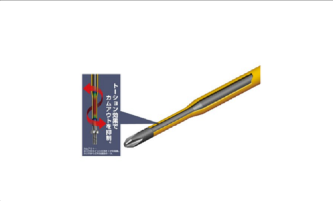 [HCM]Tô vít cách điện No.7920 +2×100 ANEX No.7920+2x100
